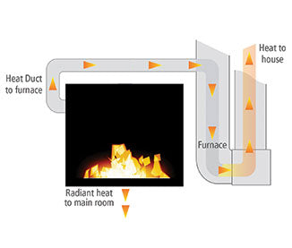 HeatMgmt_HeatDuct_326x277