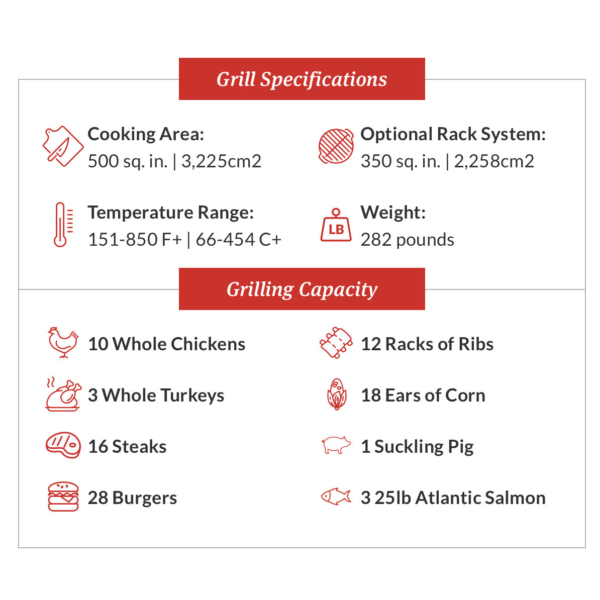Primo XXL Ceramic Grill